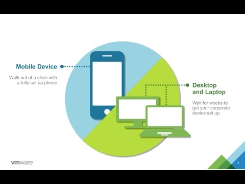 Five Essentials for UEM for Windows 10