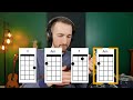 Justin Timberlake Can T Stop The Feeling Ukulele Strum Along Strum Squad