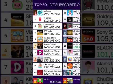 YouTube Thumbnail