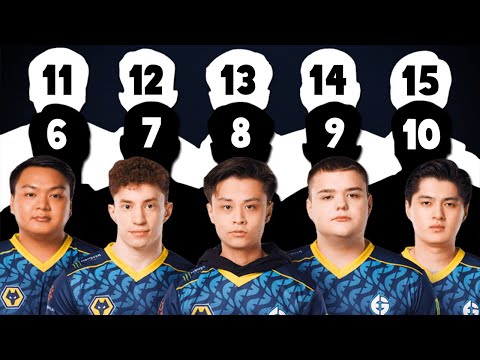 Evil Geniuses Build 15 Man Roster! - 20 Times New EG Players Shocked The CSGO Universe!
