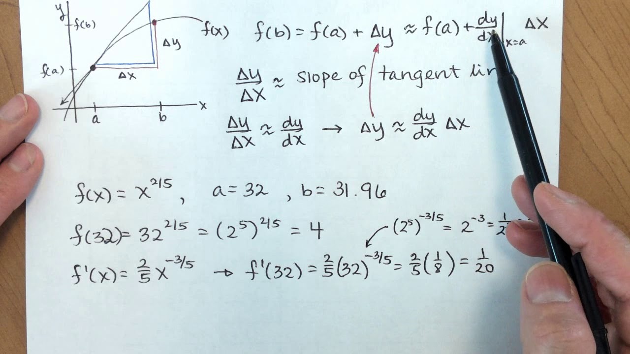 §2.8  Linear Approximation - Approximation Using Differentials