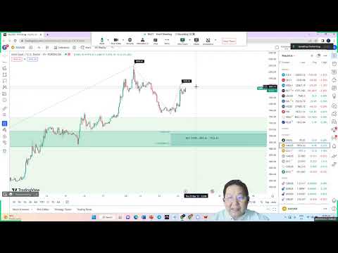 Daily Market Update – Thursday, March 23, 2023 English Version