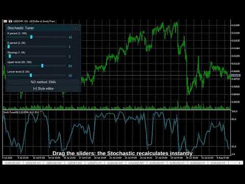 Video Stochastic Live Tuner MT4