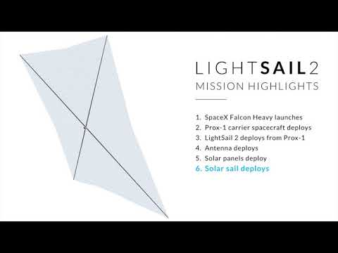 LightSail 2 mission highlights