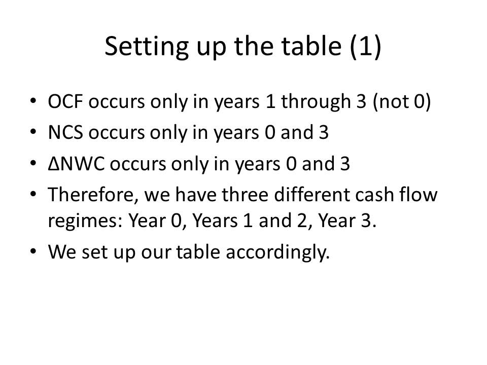 Example Solving Capital Budgeting Problems