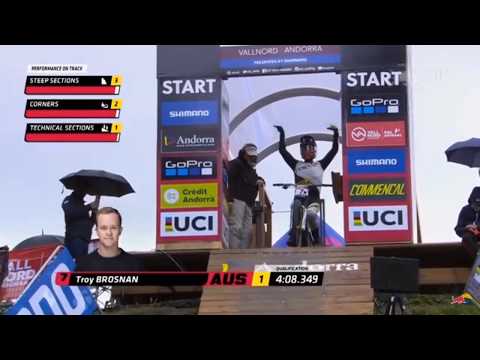 EYES ON THE PRIZE | TROY BROSNAN 2018 | CANYON FACTORY RACING TEAM