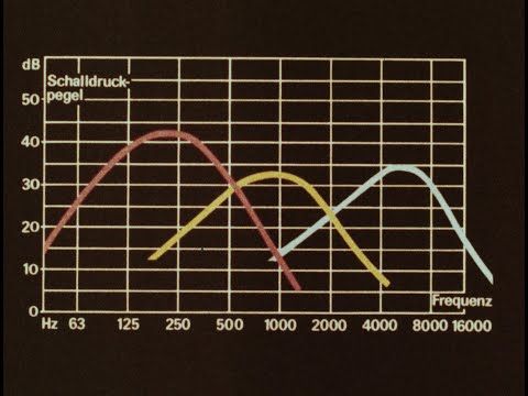 PANs Studio-Lehrfilm: Von der Emission zur Immission