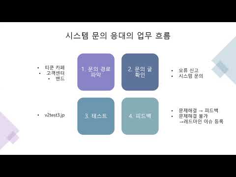 , title : '[플랫폼기획팀] 21.6 사업계획발표 동영상'