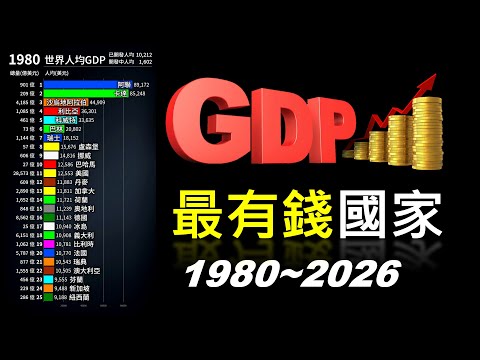 台灣最有錢的公司