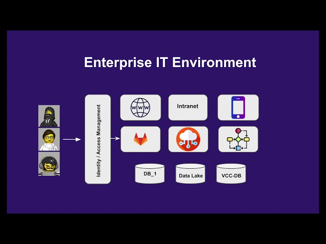 Gitlab video photo jpg