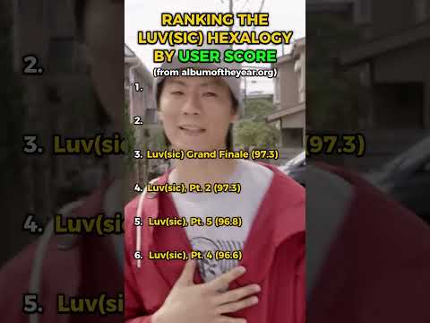 Ranking the Luv(sic) Hexalogy By User Score #shorts
