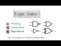 Logic Gate Types Working Complete Understanding