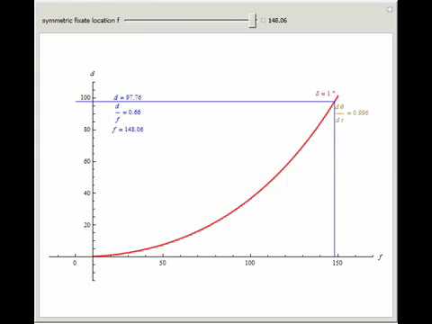 Binocular Disparity versus Depth (Visual Depth Perception 9)