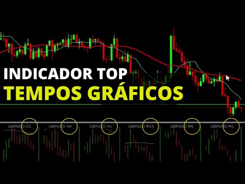 Diferentes tempos gráficos na tela!