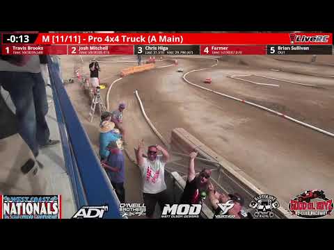 Mains  - 5th Scale West Coast Nationals 2021 - Good Ol Boys Raceway- MOD LIVE - MODSPEEDSHOP.COM