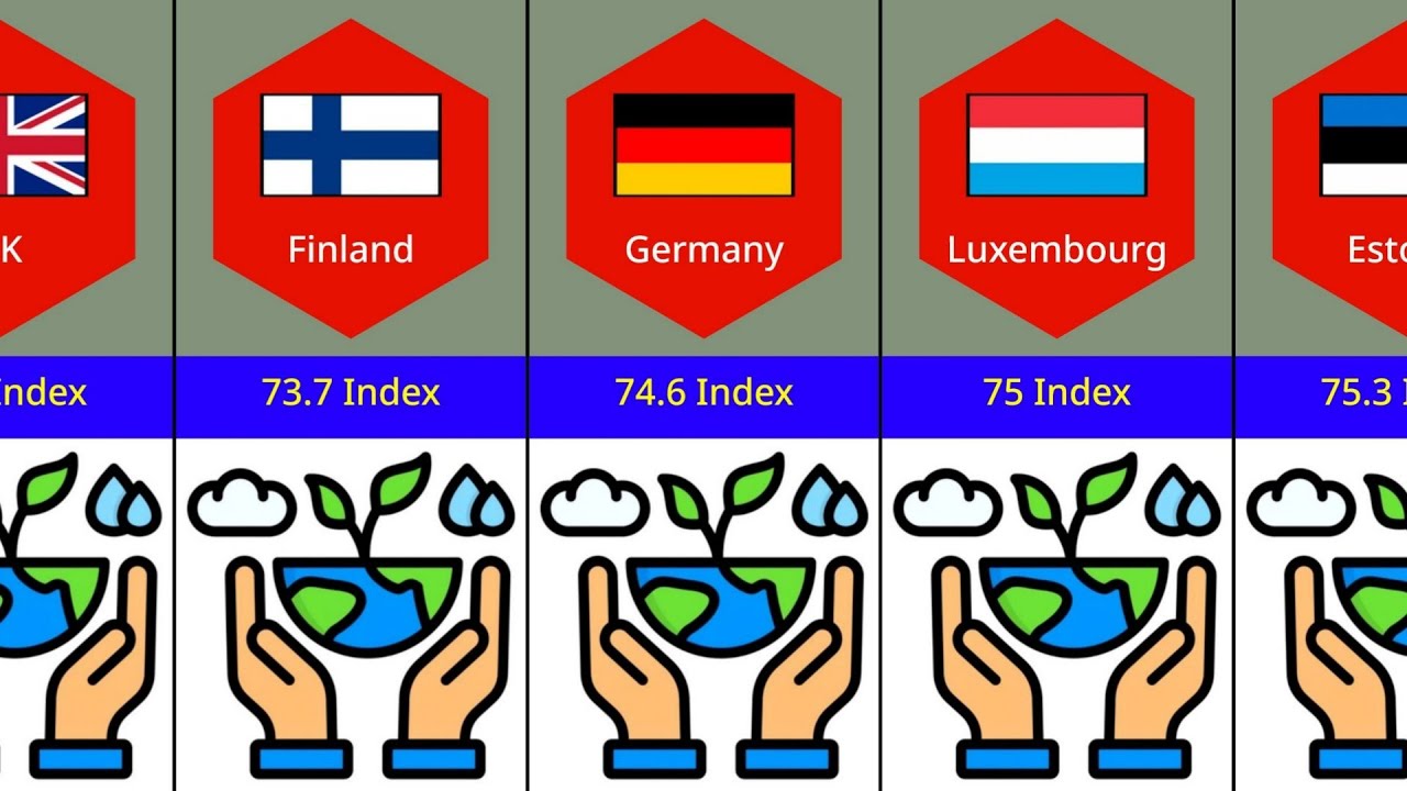 Countries By Environmental Performance Index