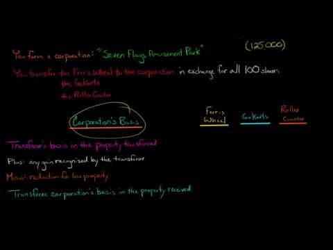 How to Calculate Corporation s Basis per Section 351 with a Built in Loss U S Corporate Tax