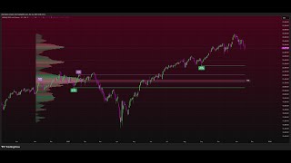Insanely Accurate Trade Entries With This FREE Indicator!
