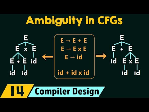 Ambiguity in CFGs