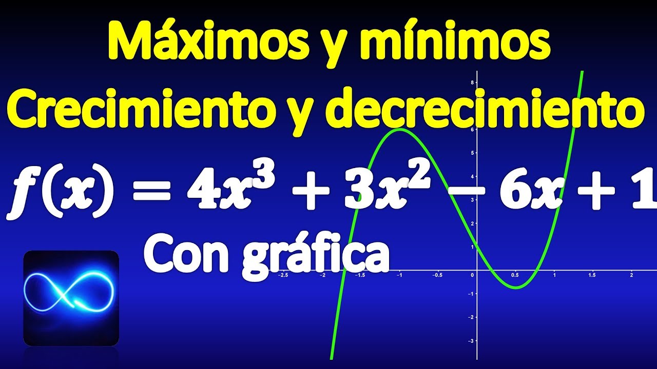 03. Maximum, minimum, growth and decrease: criterion of the first derivative