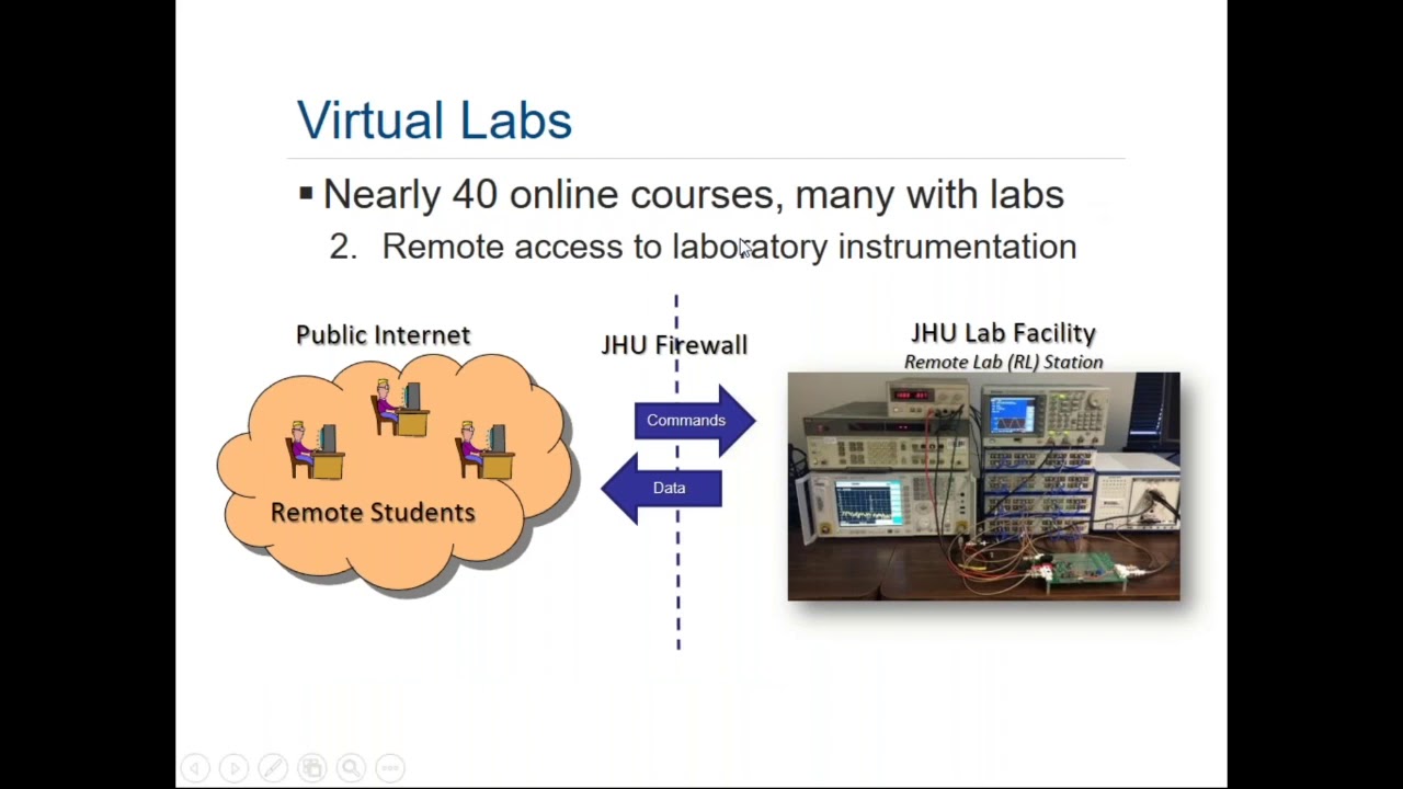 Electrical and Computer Engineering Program Information Session: Fall 2018