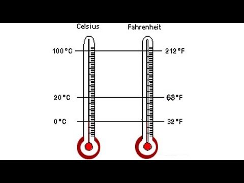 How to Sign Fahrenheit in Auslan