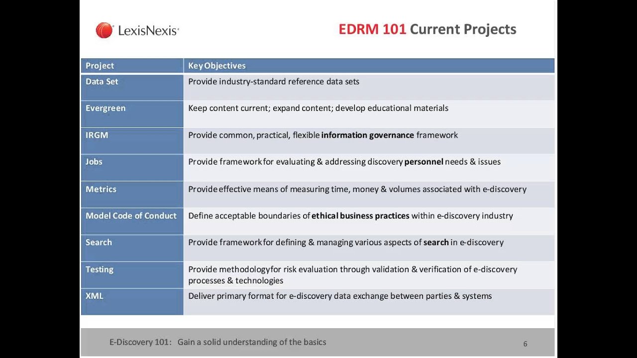 E-Discovery 101: Gain a solid understanding of the basics