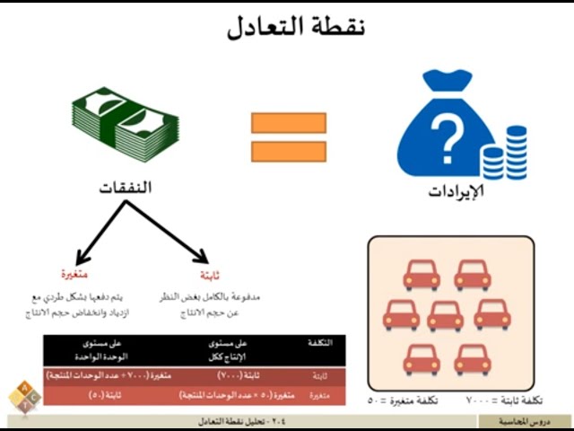 [Excel] تحليل نقطة التعادل (BEP)