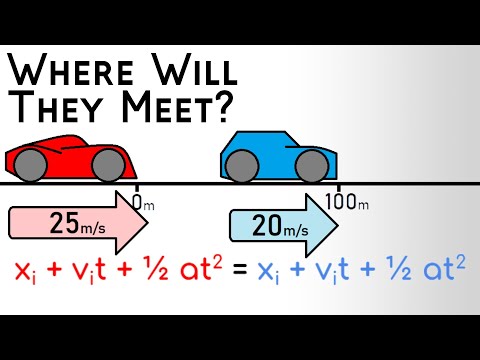 Worked Example | Where Will Two Cars Traveling at Different Velocities Meet? | Kinematic Equations