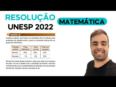 UNESP 2022 – Analise a tabela, que indica os resultados de um estudo para avaliação da relação entre