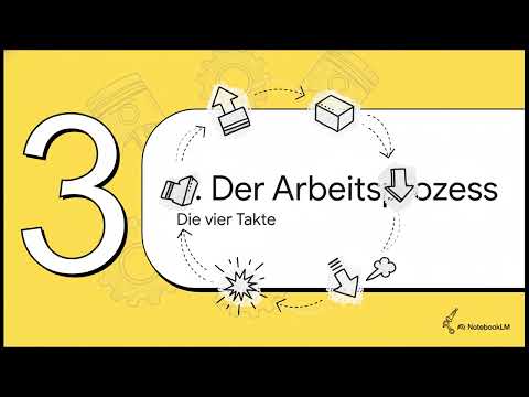 Der Viertakt Ottomotor