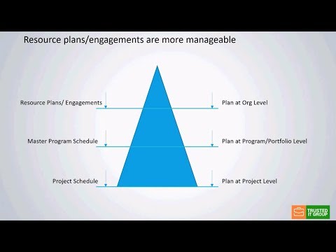 Overallocation: The Hidden Pitfall of Resource Management | Vibepedia