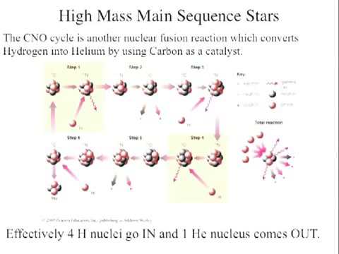 Stanford University Course   Astronomy 10   Lecture 19