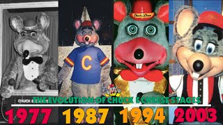The Evolution Of Chuck E. Cheese’s Animatronic Stages (1977-2024)￼