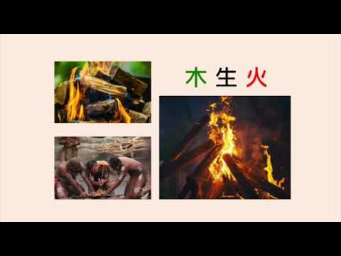 姓名五行相生
