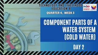 TLE 8, Quarter 4, Week 3, Lesson 3, Day 2