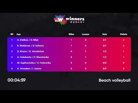 22:10 A. Holubenko / D. Kharchenko - B. Moldovan / D. Safonov 12.10.2022 | Winners Beach Volleyball