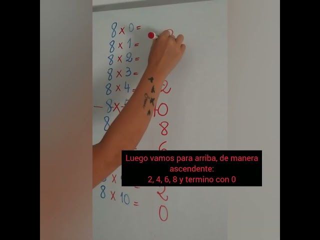 Vídeo relacionado con Las Matemáticas de los Cuentos y las Canciones: 8 (Materiales y Recursos Educativos)