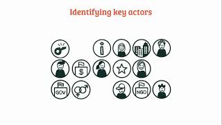2.4. Identifying key actors