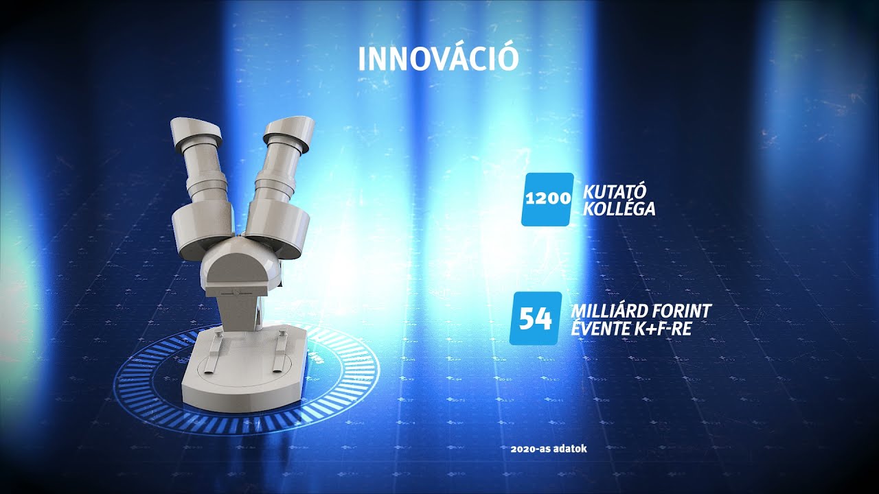 Richter Gedeon - a fejlődés 120 éve - animáció 2021