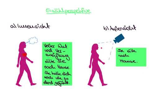 Grundbegriffe der Erzähltechnik