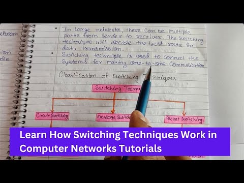 Introduction to Computer Network in Hindi Full Course Playlist Lecture 1