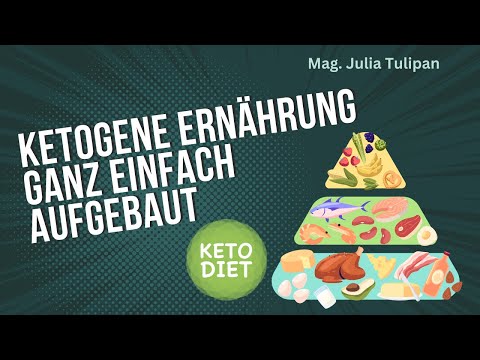 Ketogene Ernährung - ganz einfach aufgebaut.