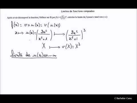 Limites de fonctions composées