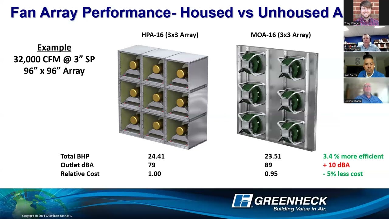 Fan Arrays by Greenheck