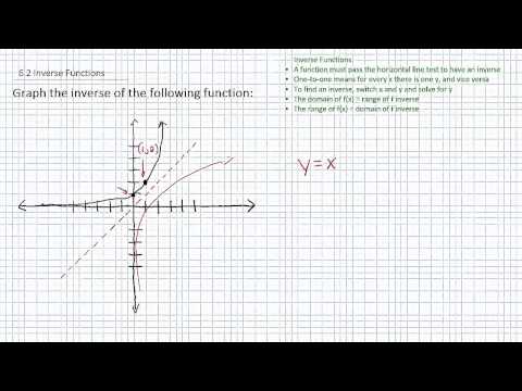  Inverse Functions p4