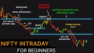 NIFTY & Banknifty INTRADAY ANALYSIS #tradingview | Stock | Market | crypto | Trading | #stockmarket