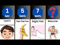 100 Days Without Releasing NO Fap Timeline