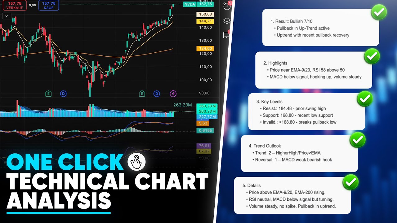 ChartLense AI chart analysis demonstration - click to play video