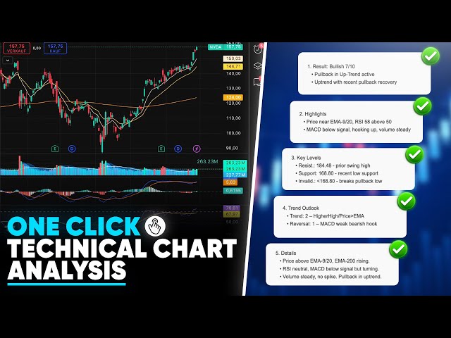 ChartLense AI Chart Analysis Demo - Click to play